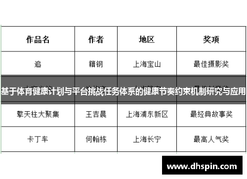 基于体育健康计划与平台挑战任务体系的健康节奏约束机制研究与应用
