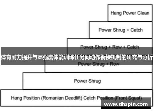 体育耐力提升与高强度体能训练任务间动作衔接机制的研究与分析