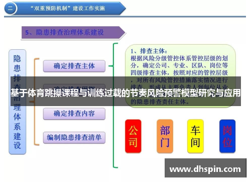 基于体育跳操课程与训练过载的节奏风险预警模型研究与应用